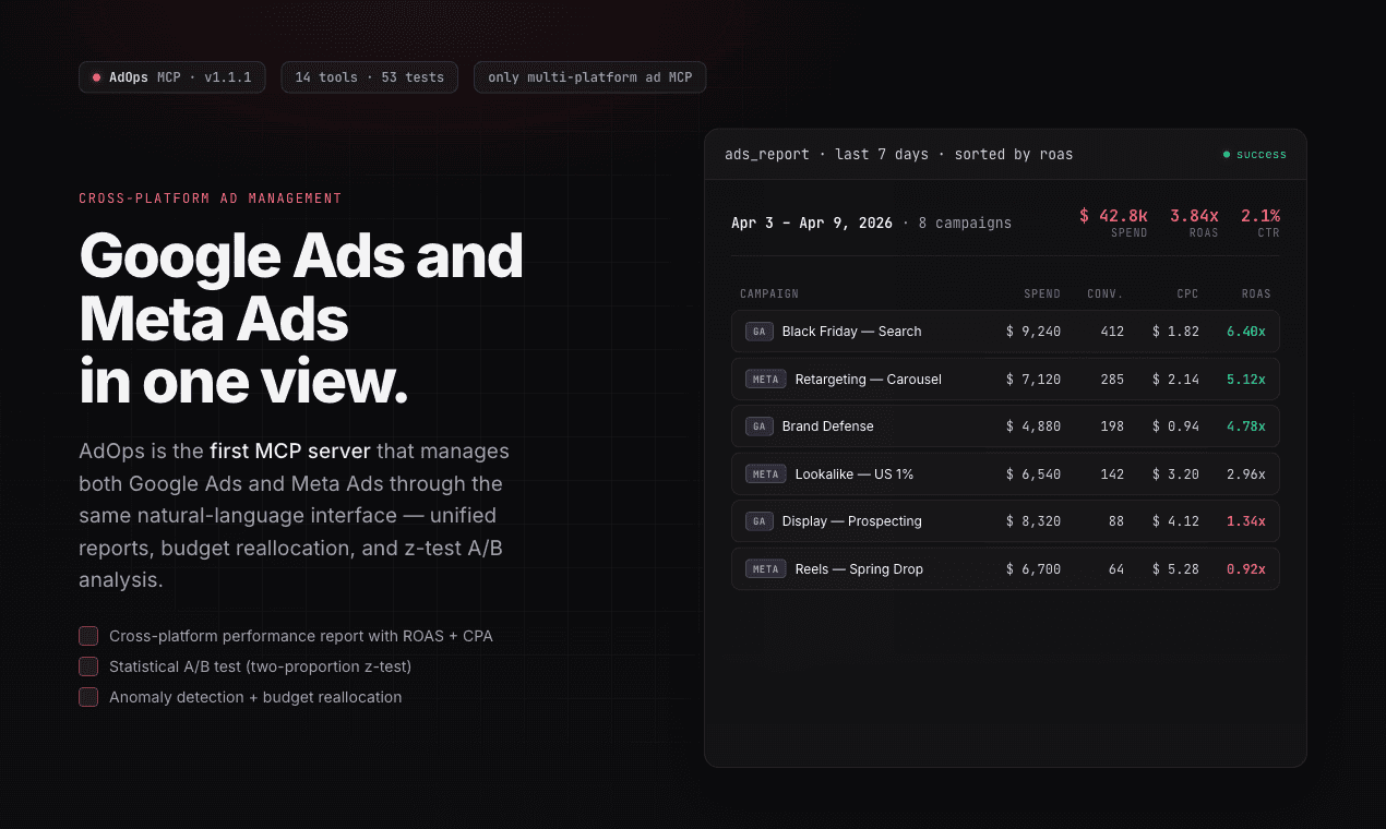 AdOps MCP