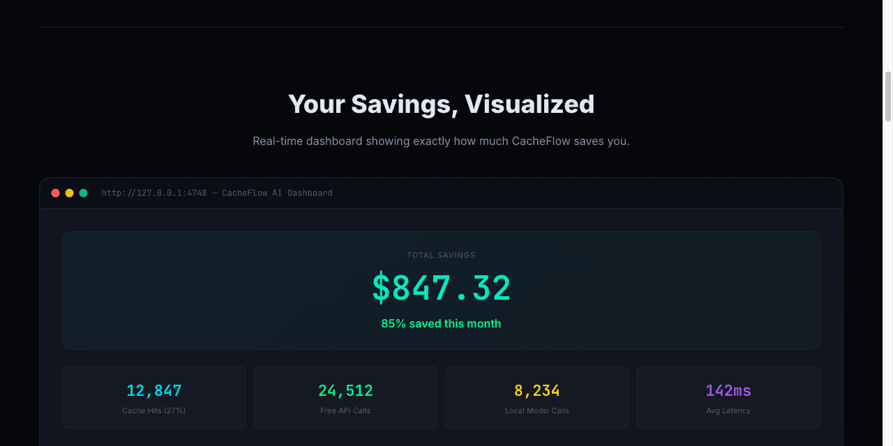 CacheFlow AI