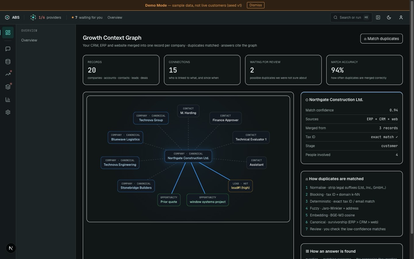 ABS Context Graph