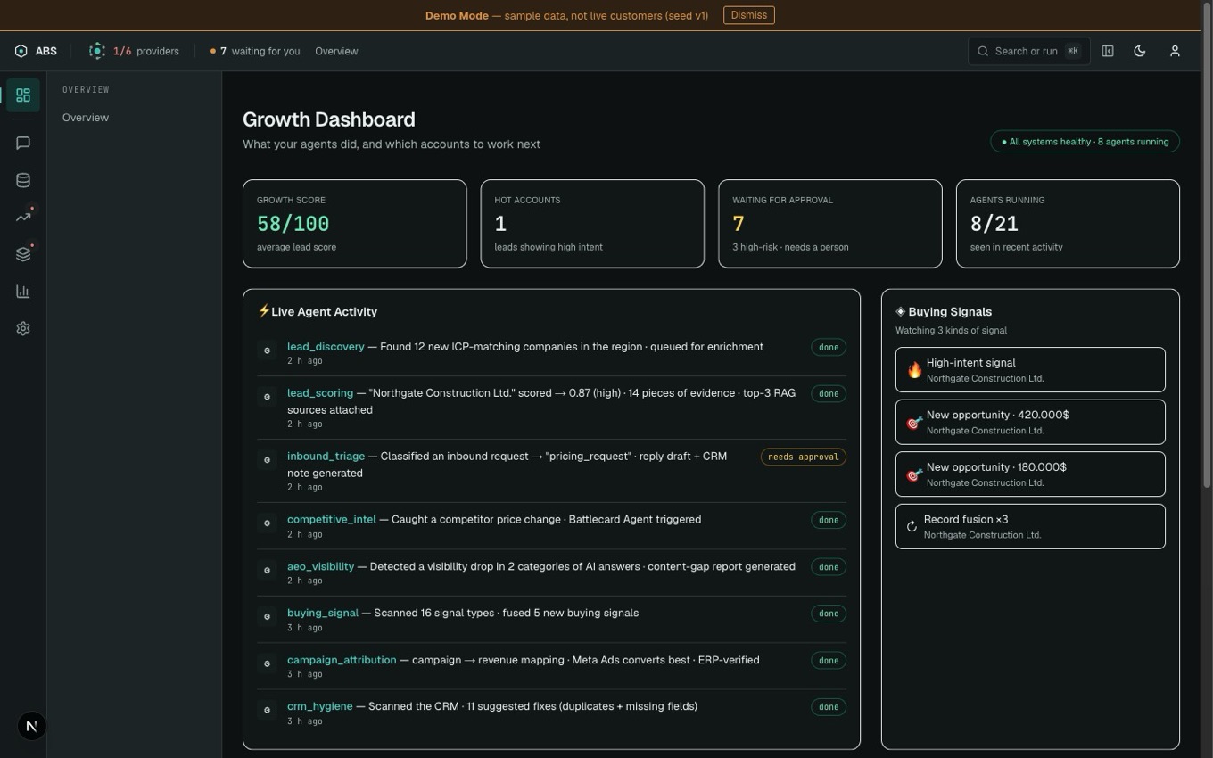 ABS Growth Dashboard